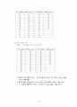 BOD 프리 레포트(DO포함) 7페이지