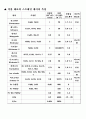 [공학실험] Strain Gage 부착 및 Strain 측정 실험 8페이지