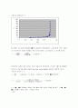 [공학실험] 경계층 실험 7페이지