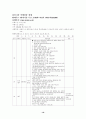 제주관광의 모든것 16페이지