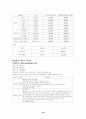 제주관광의 모든것 18페이지