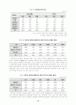 [장애인복지론]여성장애인에 대한 연구 15페이지