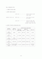 사회복지의 역사 2페이지