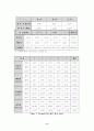 액체의 점도측정 11페이지