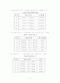 몰랄부피측정 7페이지