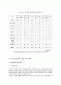 인터넷 쇼핑몰 사업전략수립을 위한 성공요건 16페이지