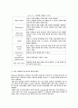 인터넷 쇼핑몰 사업전략수립을 위한 성공요건 22페이지