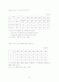 실버산업의 전망과 과제 10페이지