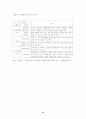 실버산업의 전망과 과제 18페이지