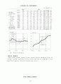 국내외 경제동향 8페이지