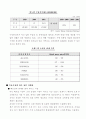 [무역 창업론] 무역 창업 계획서 별지 7페이지