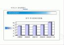 [무역 창업론] 무역 창업 계획서 파워포인트 6페이지