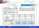 [무역 창업론] 무역 창업 계획서 파워포인트 22페이지