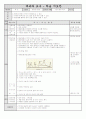 체육과 수업지도안-평균대 1페이지