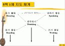 수업지도안 - 중학생을 위한 국어과 교수방법 15페이지