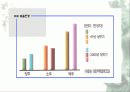 창업계획서(테이크 아웃) 5페이지