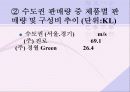 마케팅전략사례(참이슬) 11페이지