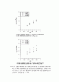 복합재료의 피로시험 및 정수압상태에서의 압축시험 결과 5페이지