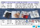 수업지도안 - 국사교과 (고등학교 1학년 대상) 한국사 특강 프리젠테이션 7페이지
