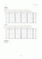 물리 실험 - 직류회로  - 결과보고서 2페이지