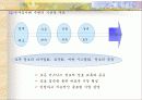 한국의 전자상거래 전망 4페이지