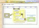 한국의 전자상거래 전망 19페이지