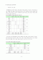 관광동기와 유인전략이 환경관광수요에 미치는 영향 7페이지