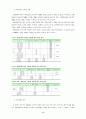 관광동기와 유인전략이 환경관광수요에 미치는 영향 8페이지