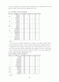 관광동기와 유인전략이 환경관광수요에 미치는 영향 11페이지