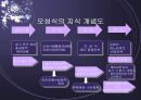 기업의 지식경영 적용사례 17페이지