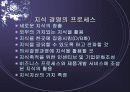 기업의 지식경영 적용사례 21페이지