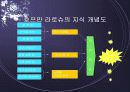 기업의 지식경영 적용사례 54페이지