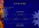 인터넷을 활용한 기업 및 정부의 혁신전략 35페이지