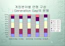 게임산업구조와 발전방향 및 문제점 16페이지