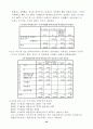 참이슬의 마케팅 전략 53페이지