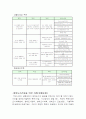 생태도시의 정의및 사례들 9페이지