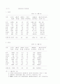 아시아·태평양무역자유화 전망과 방향 11페이지