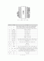 Intel 8051 microcontroller 의 구조적 측면에 대한 설명 3페이지