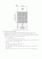 Intel 8051 microcontroller 의 구조적 측면에 대한 설명 9페이지