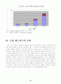 대기업과 중소기업간  네트워크 구축 방안 29페이지