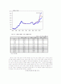 우리나라 부동산의 버블, 일본부동산과 비교, 12페이지