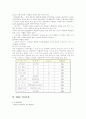 마케팅 성공사례 : 티지아이마케팅성공사례분석 11페이지