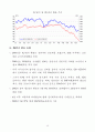 기업의 환율위험 관리 12페이지