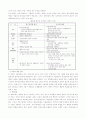 성과주의 예산제도 3페이지