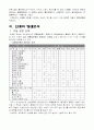 웩슬러 지능 검사후 보고서 3페이지