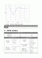 웩슬러 지능 검사후 보고서 10페이지