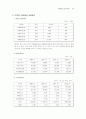 포스코 재무분석 11페이지