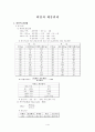 비만과 체중관리 1페이지