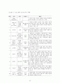 진로집단상담 프로그램(독서를 통한 진로상담프로그램) 28페이지