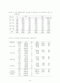 진로집단상담 프로그램(독서를 통한 진로상담프로그램) 36페이지